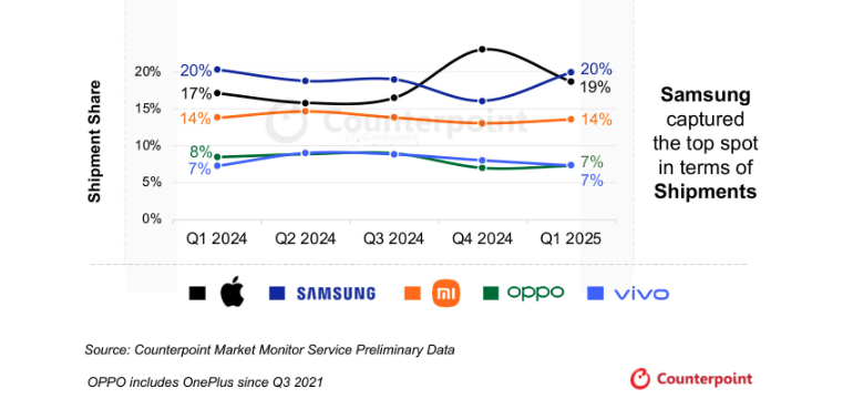 CounterpointQ1ȫ֙C(j)Ј(chng)ͬ3%O(png)vivoL(zhng)