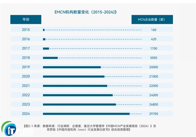 MCN(sh)10180֡ƽ_(ti)C(j)ИI(y)Ҏ(gu)l(f)չ