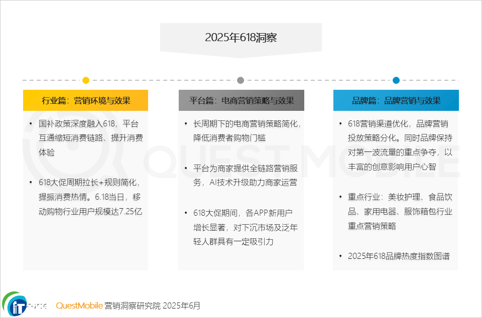 QuestMobile2025618(bo)棺pˡP(gun)עL@Ʒƹٷֱƽ_(ti)AIȑ(yng)״ģM