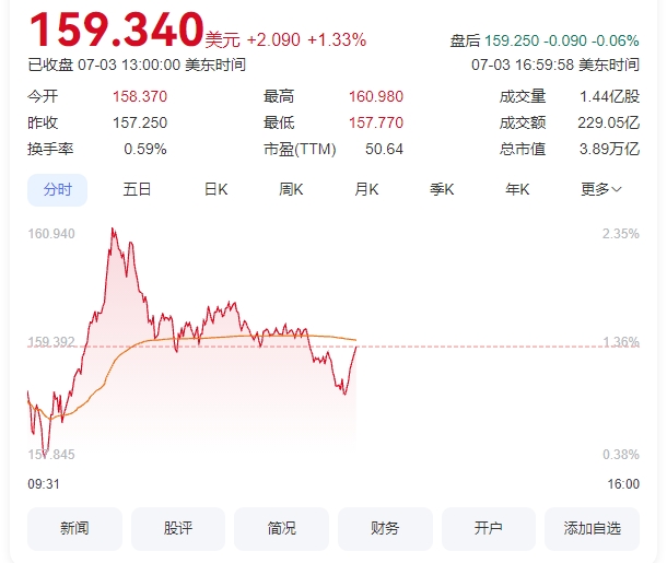 Ӣ_(d)Ƀr(ji)(chung)¸ ֵ3.89f(wn)|Ԫ