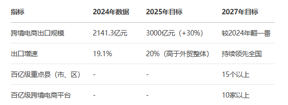 DeepSeek͸ҕ㽭ʡ羳̰l(f)չȫ(bo)棨2025