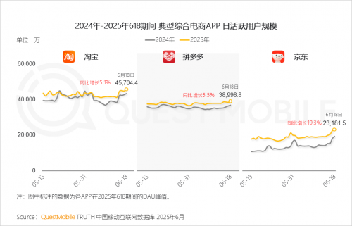 QuestMobileоԺ2025ЇƄӻ(lin)W(wng)桷