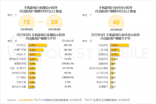 QuestMobileоԺ2025ЇƄӻ(lin)W(wng)桷