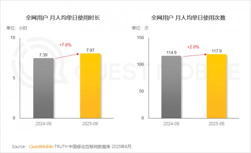 QuestMobileоԺ2025ЇƄӻ(lin)W(wng)桷
