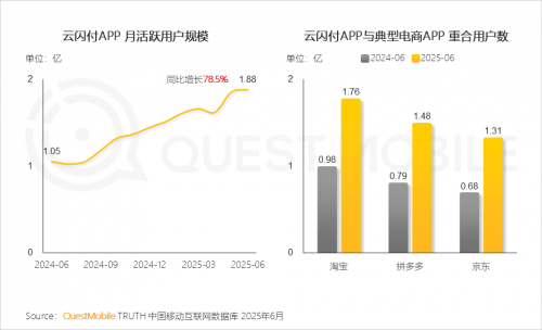 QuestMobileоԺ2025ЇƄӻ(lin)W(wng)桷
