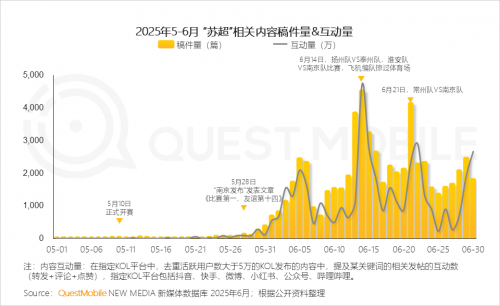 QuestMobileоԺ2025ЇƄӻ(lin)W(wng)桷