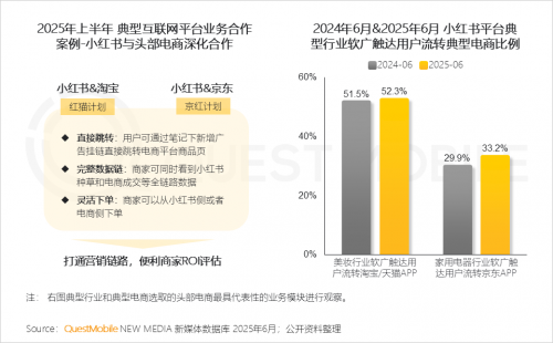 QuestMobileоԺ2025ЇƄӻ(lin)W(wng)桷
