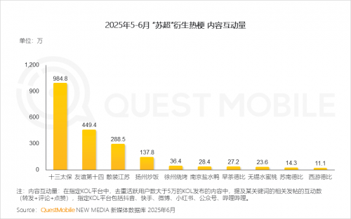 QuestMobileоԺ2025ЇƄӻ(lin)W(wng)桷