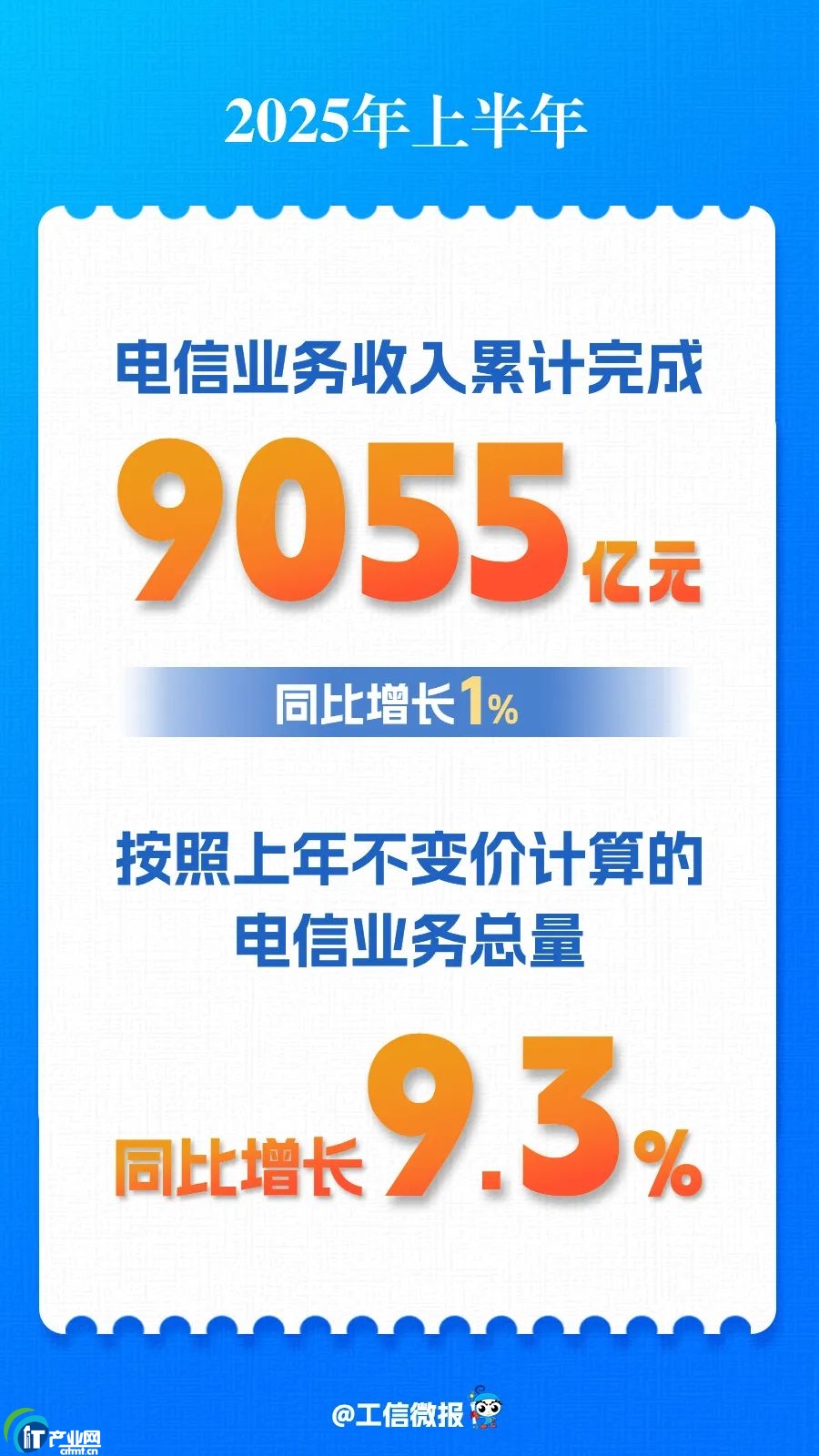 ŲϰŘI(y)(w)Ӌ9055|Ԫ