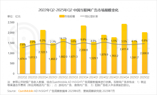 QuestMobileоԺ2025ЇƄӻ(lin)W(wng)桷