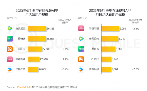 QuestMobileоԺ2025ЇƄӻ(lin)W(wng)桷