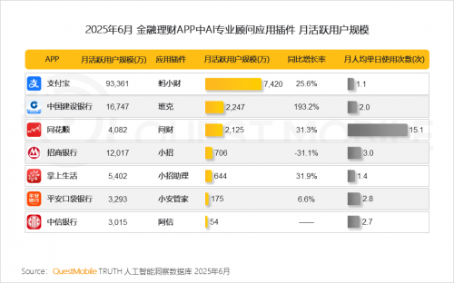 QuestMobileоԺ2025ЇƄӻ(lin)W(wng)桷