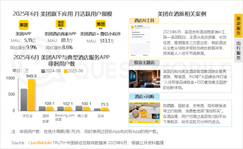 QuestMobileоԺ2025ЇƄӻ(lin)W(wng)桷