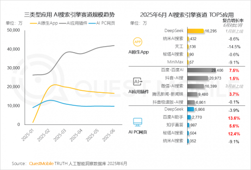 QuestMobileоԺ2025ЇƄӻ(lin)W(wng)桷