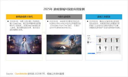 QuestMobileоԺ2025ЇƄӻ(lin)W(wng)桷