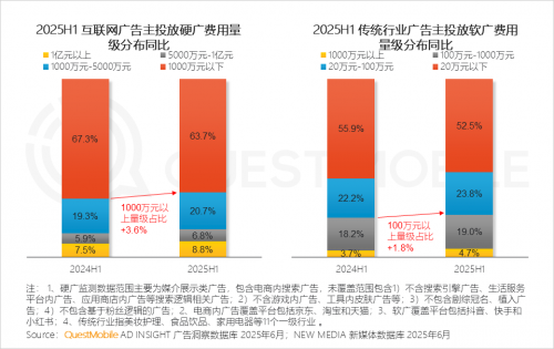 QuestMobileоԺ2025ЇƄӻ(lin)W(wng)桷