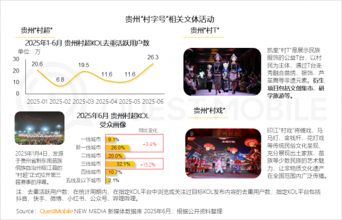 QuestMobileоԺ2025ЇƄӻ(lin)W(wng)桷