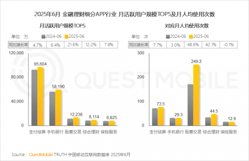 QuestMobileоԺ2025ЇƄӻ(lin)W(wng)桷