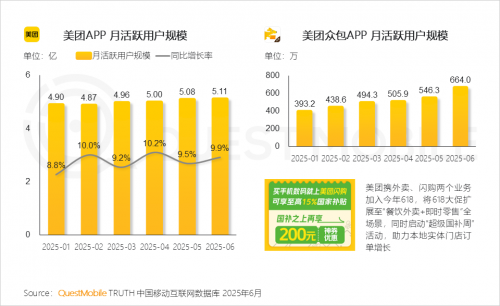 QuestMobileоԺ2025ЇƄӻ(lin)W(wng)桷