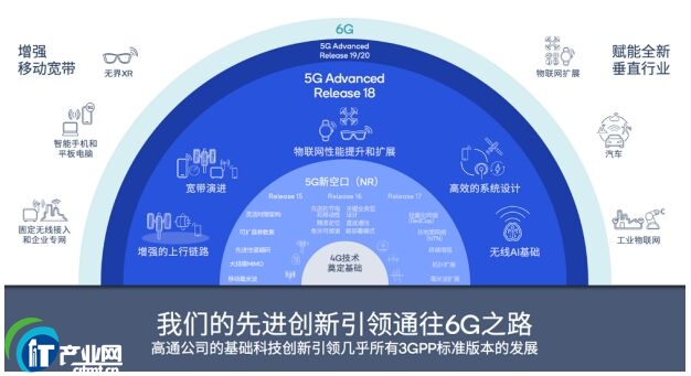 朲(hu)ṩ5G-Af(wn)׾W(wng)j(lu)ͨyֻ(chung)(yng)ṩ֧