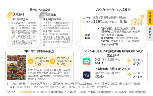 QuestMobileоԺ2025ЇƄӻ(lin)W(wng)桷