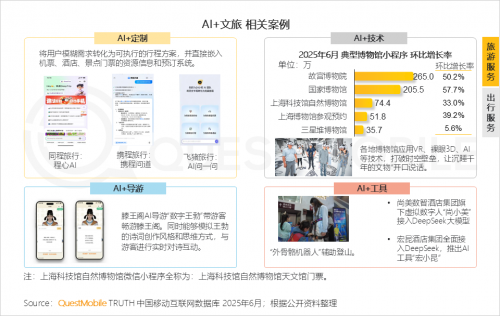 QuestMobileоԺ2025ЇƄӻ(lin)W(wng)桷