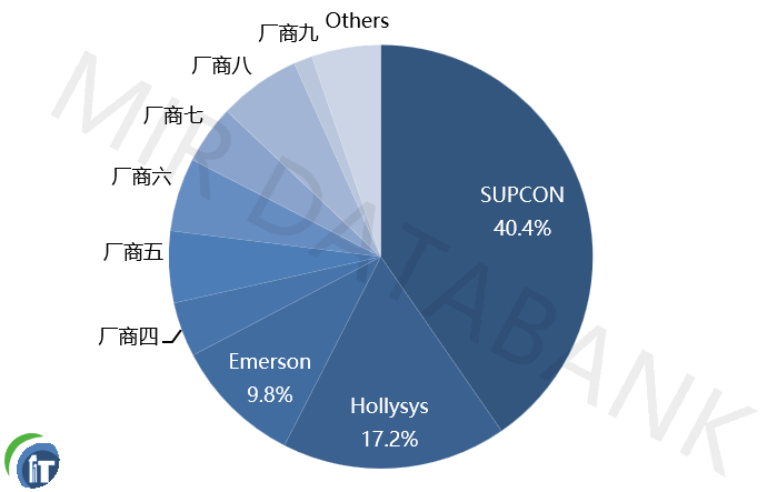 пؼg(sh)2024DCSռS40.4%ٶˢИI(y)o(j)