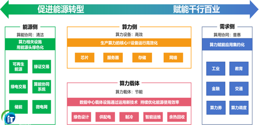 ͨԺҎ(gu)(lin)ϰl(f)Gɫl(f)չо棨2025꣩