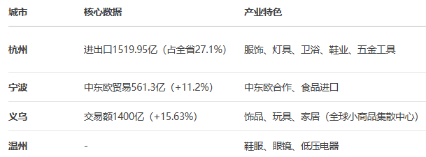 DeepSeek͸ҕ㽭ʡ羳̰l(f)չȫ(bo)棨2025