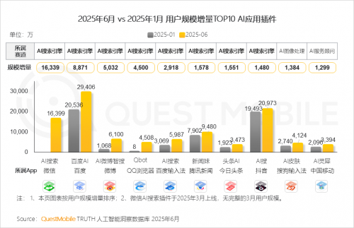 QuestMobileоԺ2025ЇƄӻ(lin)W(wng)桷