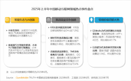 QuestMobileоԺ2025ЇƄӻ(lin)W(wng)桷