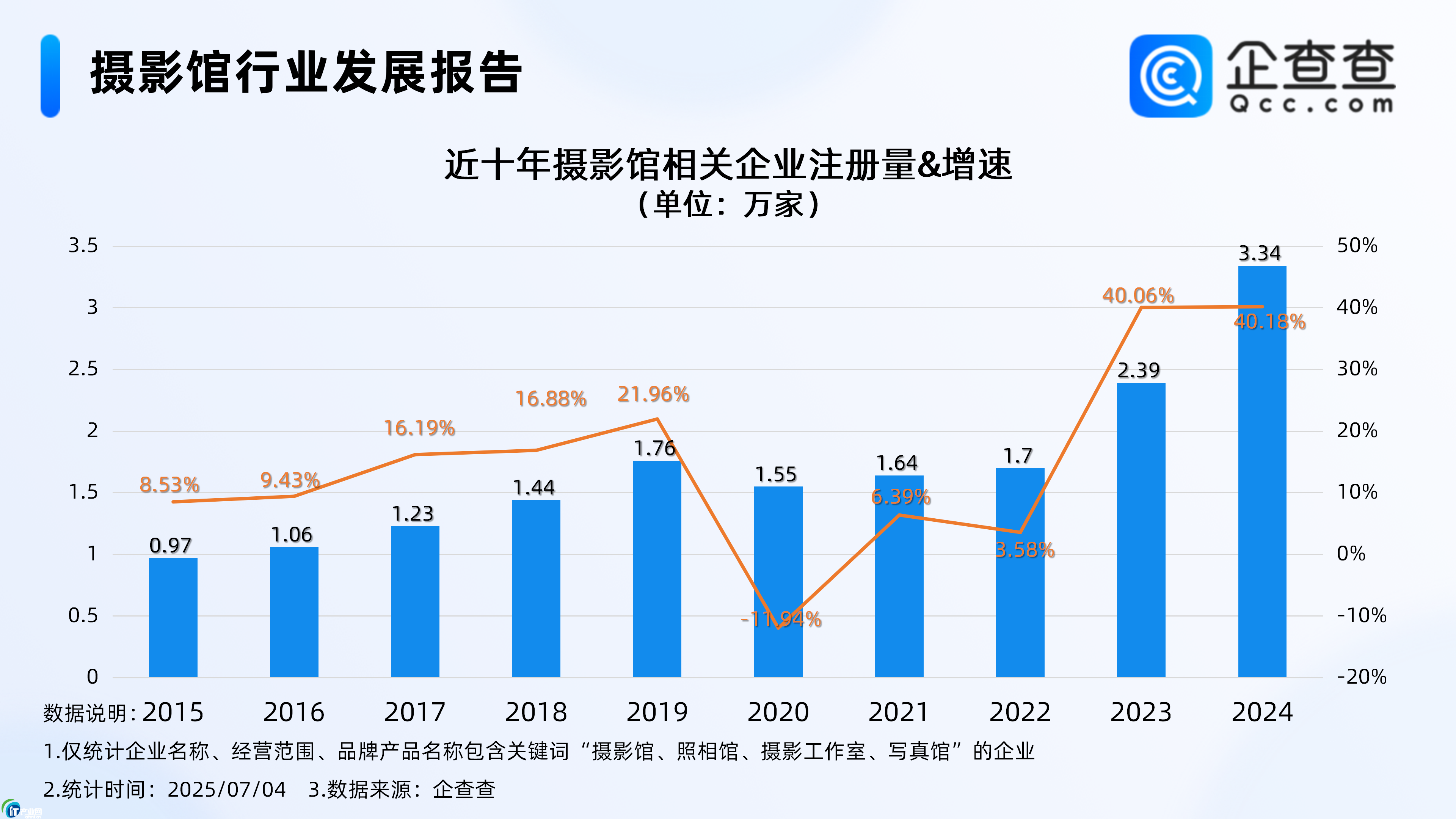 ZI(y)Մ(chung)MMϰP(gun)I(y)ע(c)ͬL(zhng)60.99%