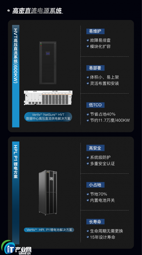 SBg(sh)Vertiv 360AIܹں˶(chung)®a(chn)Ʒ(gu)ɾٹ·