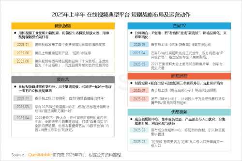 QuestMobileоԺ2025ЇƄӻ(lin)W(wng)桷
