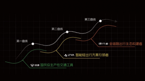 (zhn)D(zhun)Ͱ^aGԴȫpСĮa(chn)I(y)ͻܴa