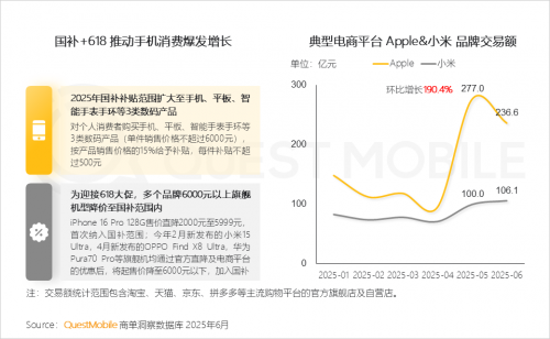 QuestMobileоԺ2025ЇƄӻ(lin)W(wng)桷