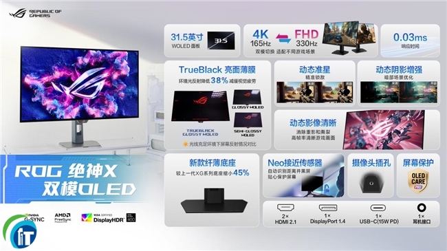 BW2025 ROG^ ROxδ(li)늸(jng)@ʾpģƷWҫǈ(chng)