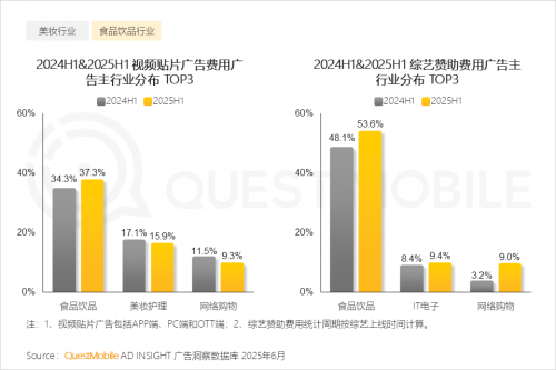 QuestMobileоԺ2025ЇƄӻ(lin)W(wng)桷