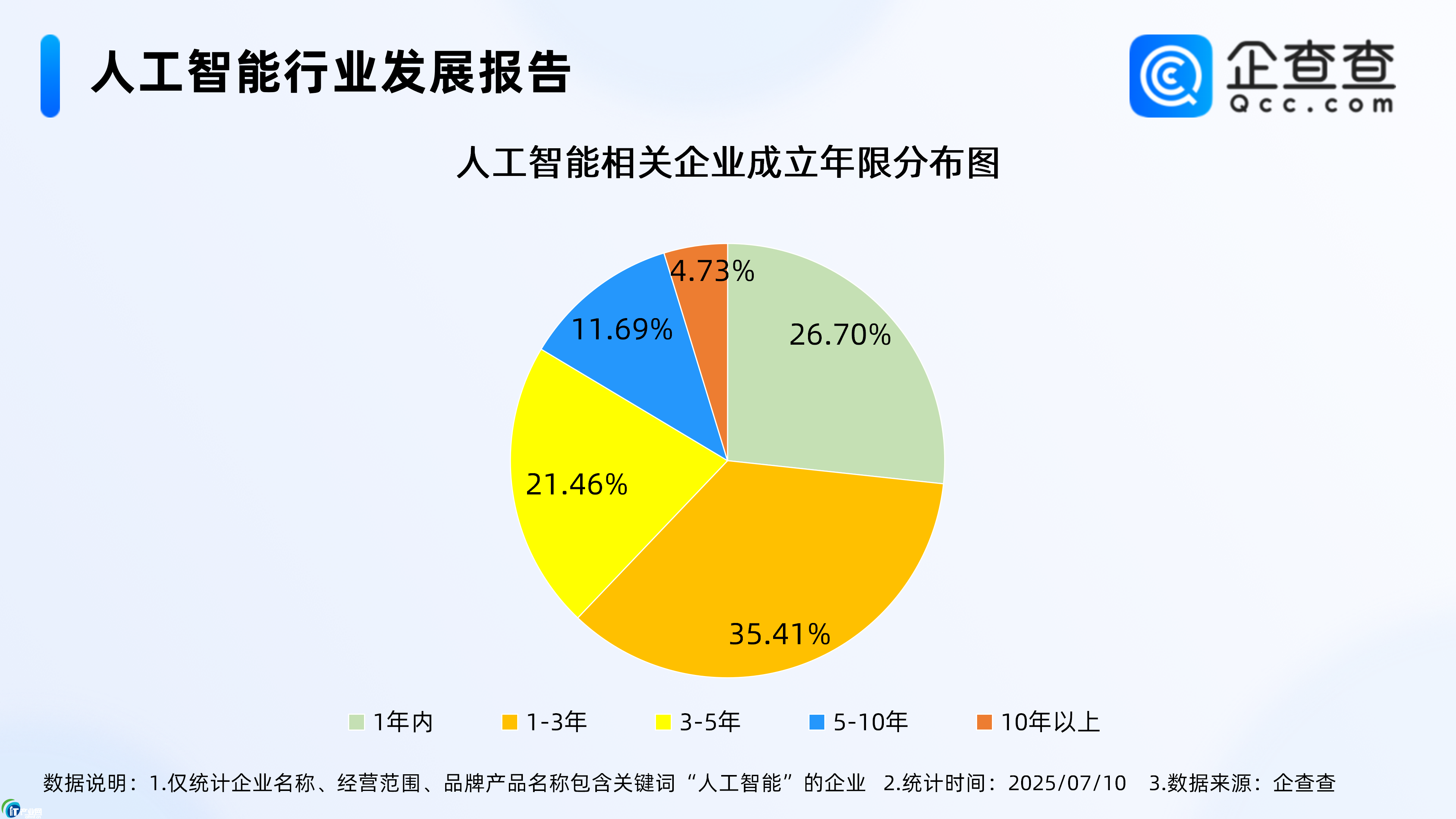 ҇(do)ȫ˹_ԴϰP(gun)I(y)עL36.58%
