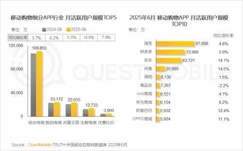 QuestMobileоԺ2025ЇƄӻ(lin)W(wng)桷