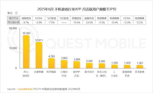 QuestMobileоԺ2025ЇƄӻ(lin)W(wng)桷