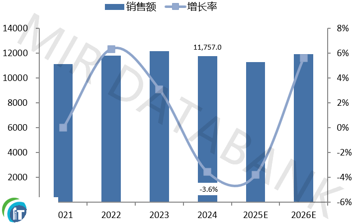 пؼg(sh)2024DCSռS40.4%ٶˢИI(y)o(j)