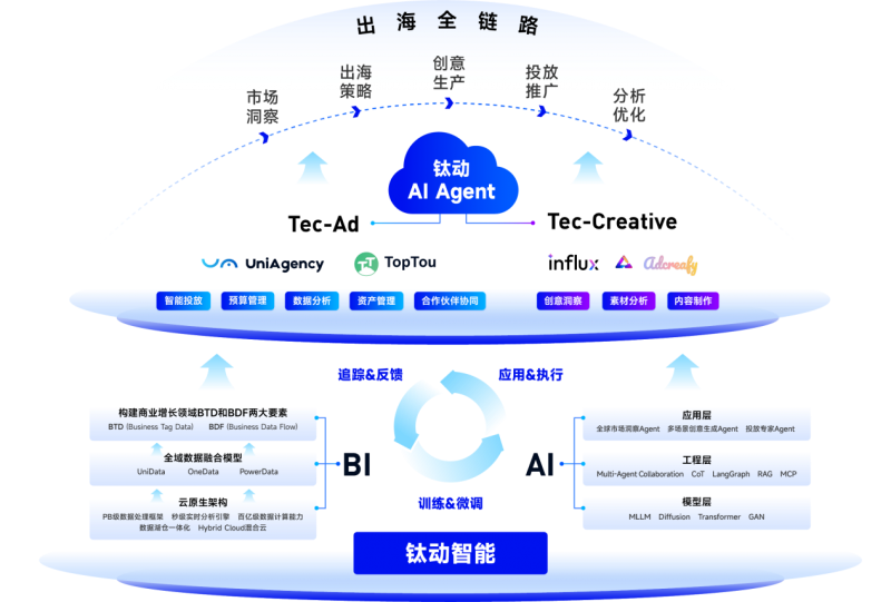 ב(zhn)˹ܴWAIC 2025⁄ʲô
