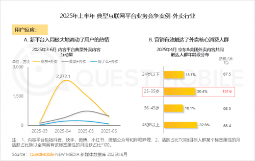 QuestMobileоԺ2025ЇƄӻ(lin)W(wng)桷
