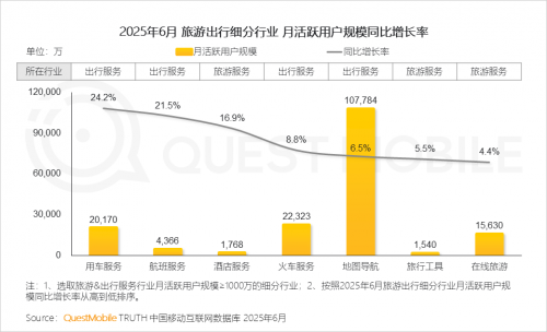 QuestMobileоԺ2025ЇƄӻ(lin)W(wng)桷