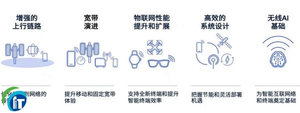 朲(hu)ṩ5G-Af(wn)׾W(wng)j(lu)ͨyֻ(chung)(yng)ṩ֧
