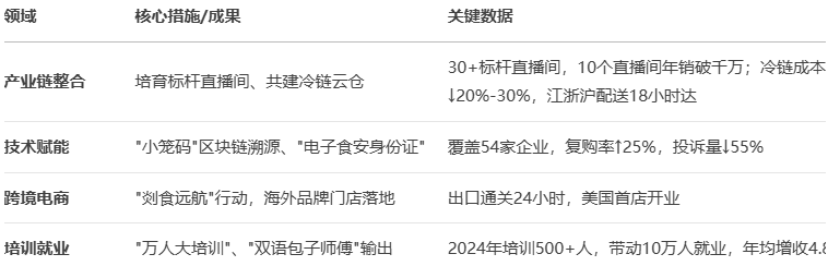 DeepSeek͸ҕ㽭ʡֱ̰l(f)չȫ(bo)棨2025
