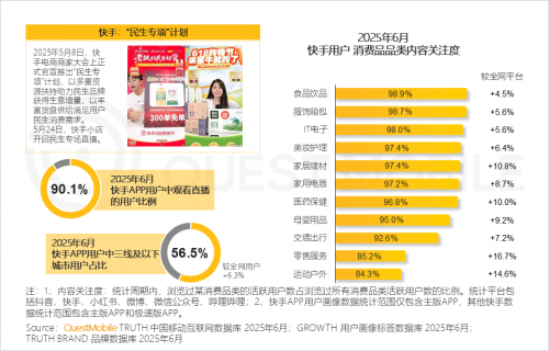 QuestMobileоԺ2025ЇƄӻ(lin)W(wng)桷