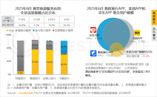 QuestMobileоԺ2025ЇƄӻ(lin)W(wng)桷