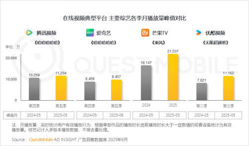 QuestMobileоԺ2025ЇƄӻ(lin)W(wng)桷